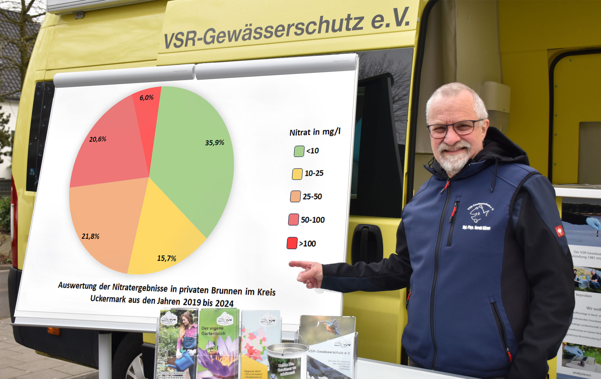 Foto: Gülzow vor Infotafel