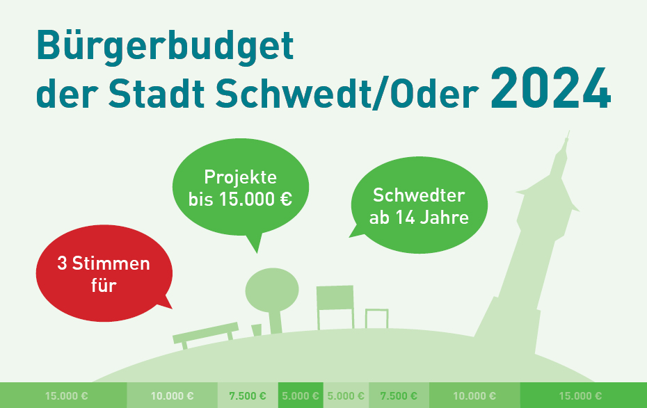 Grafik: Bürgerbudget 2024